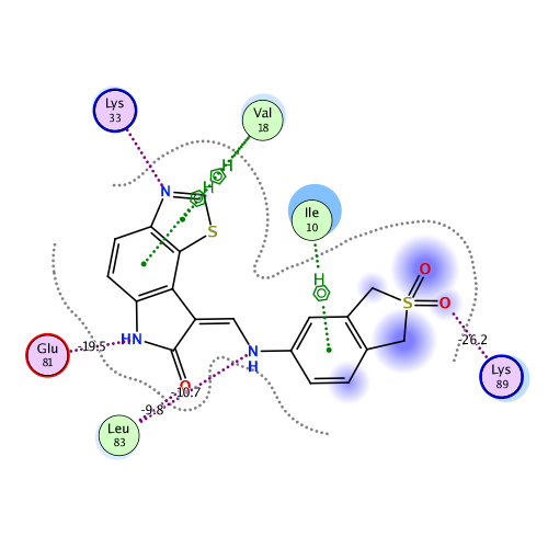 ligand interaction