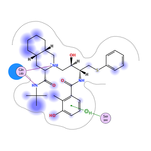 ligand interaction