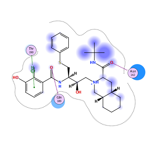 ligand interaction