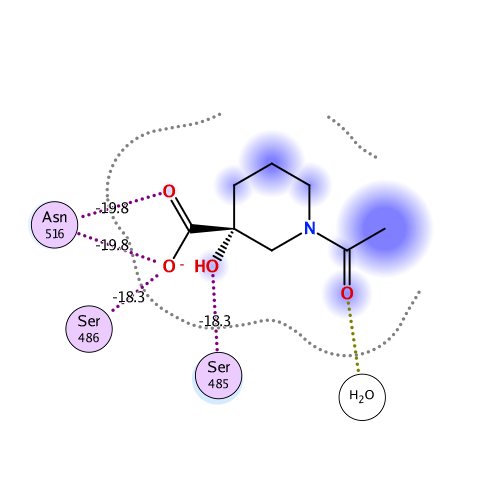 ligand interaction