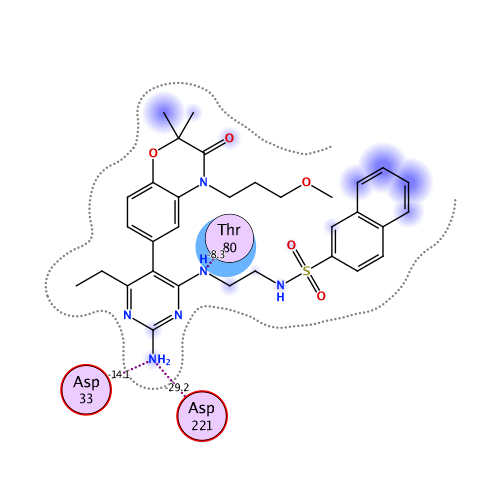 ligand interaction