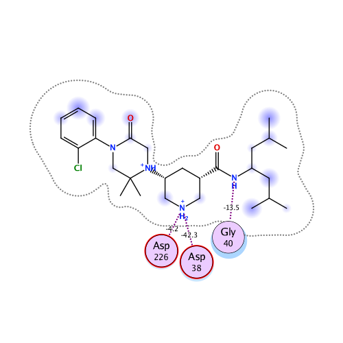 ligand interaction