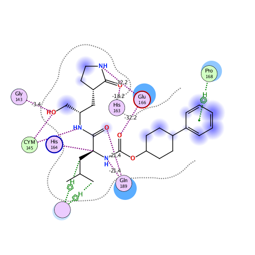 ligand interaction