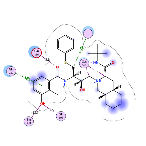 ligand interaction