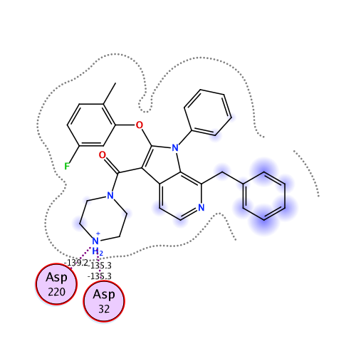 ligand interaction