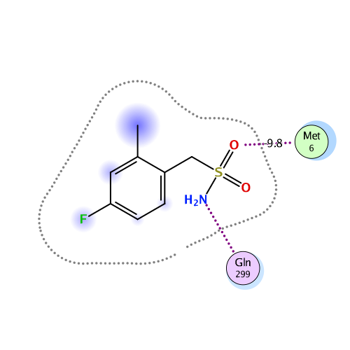 ligand interaction