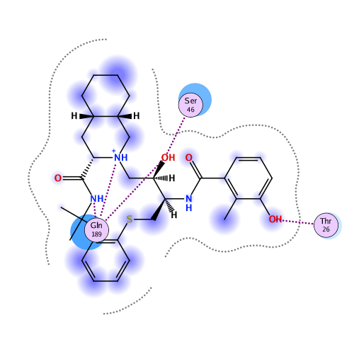 ligand interaction