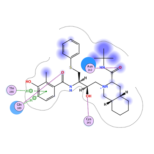 ligand interaction