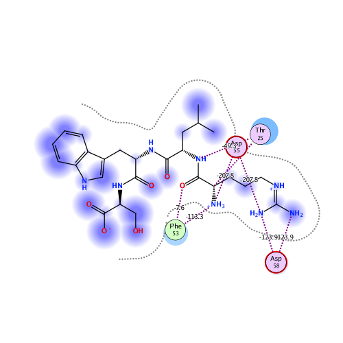 ligand interaction