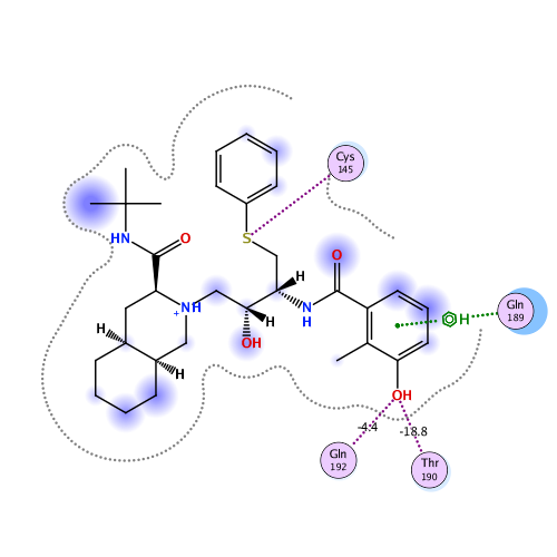 ligand interaction