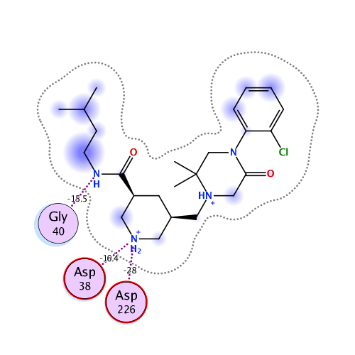 ligand interaction