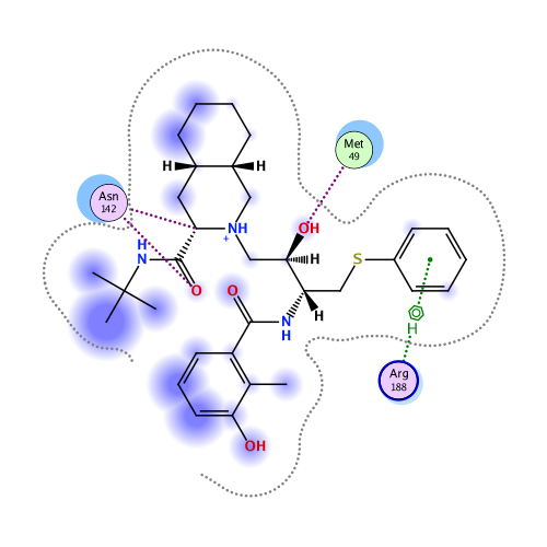 ligand interaction