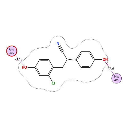 ligand interaction