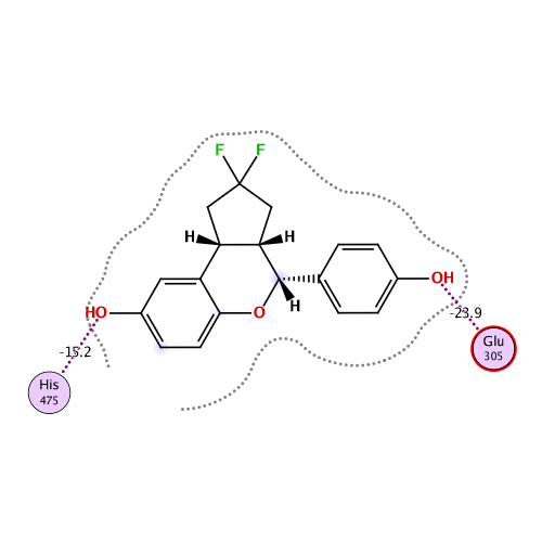 ligand interaction