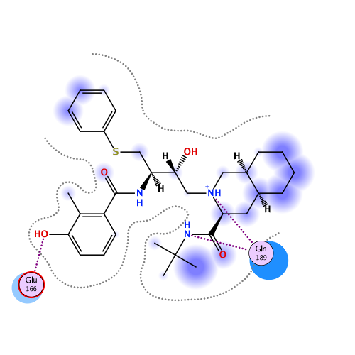 ligand interaction