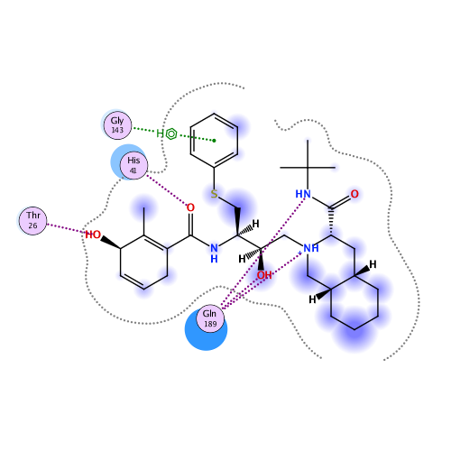 ligand interaction
