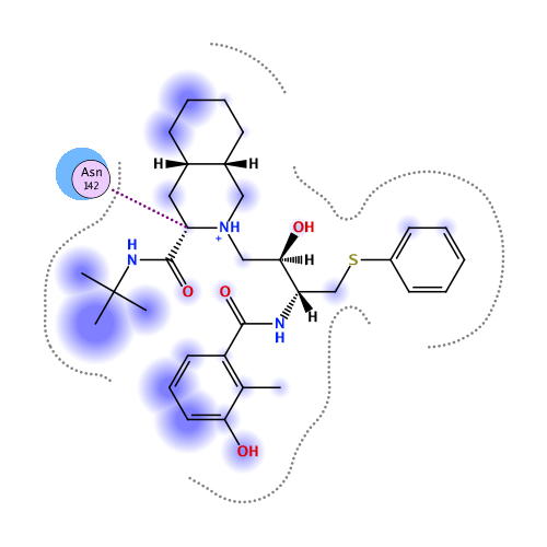 ligand interaction