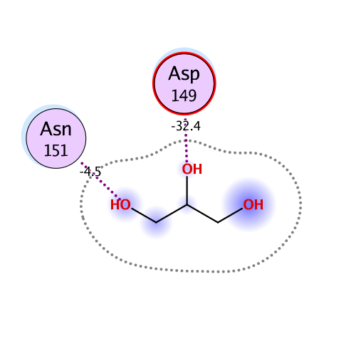 ligand interaction