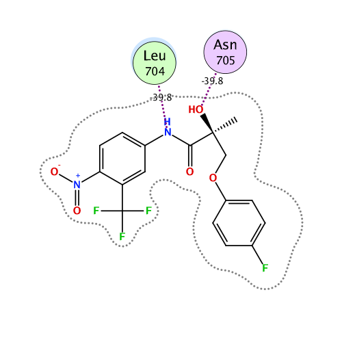 ligand interaction