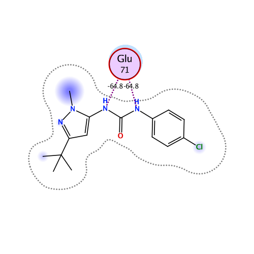 ligand interaction