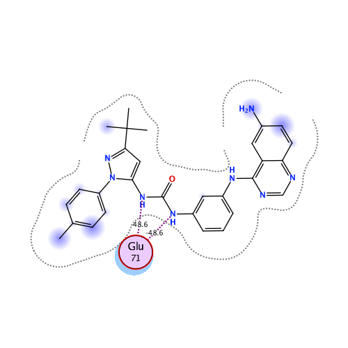 ligand interaction