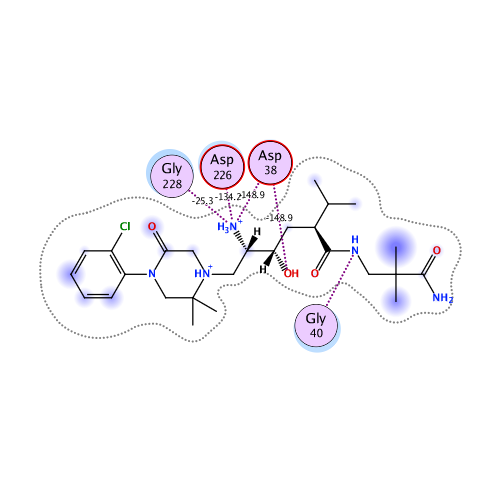 ligand interaction