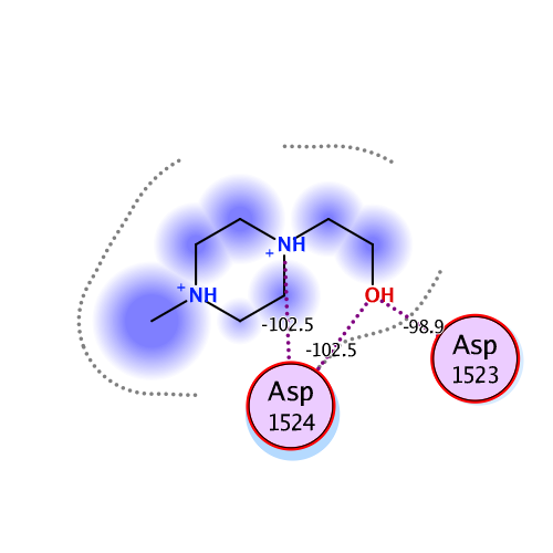ligand interaction