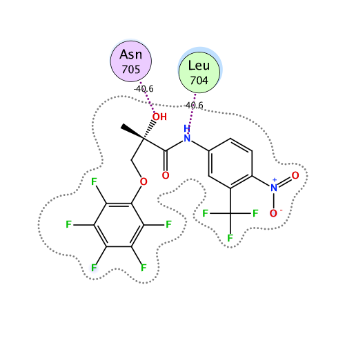 ligand interaction