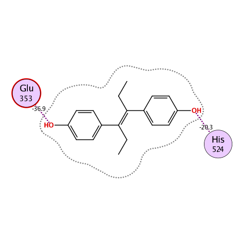 ligand interaction
