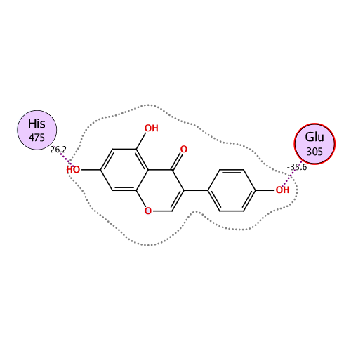 ligand interaction
