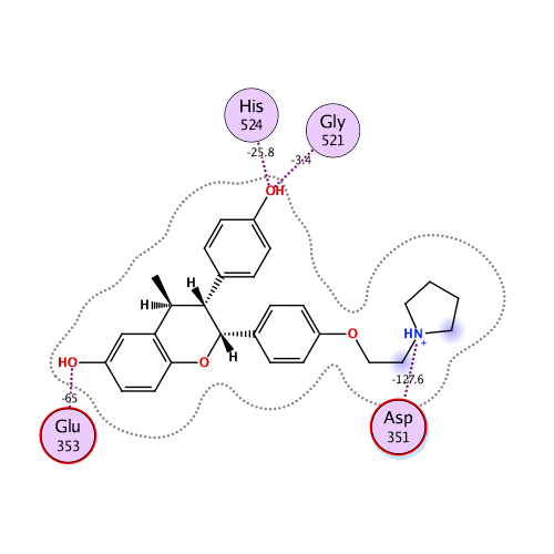 ligand interaction