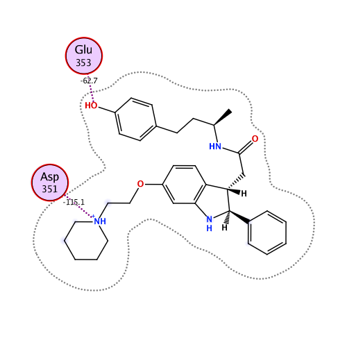 ligand interaction
