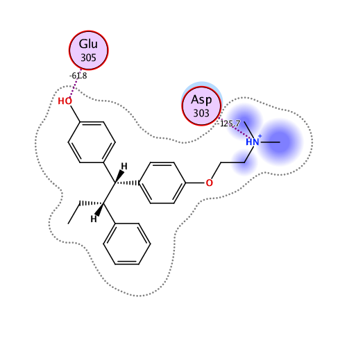 ligand interaction