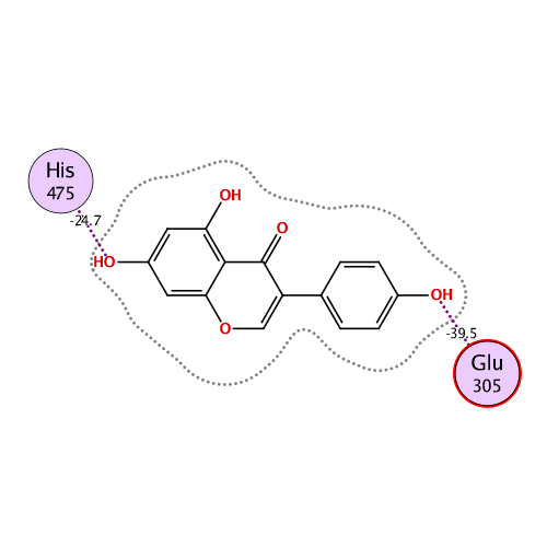 ligand interaction