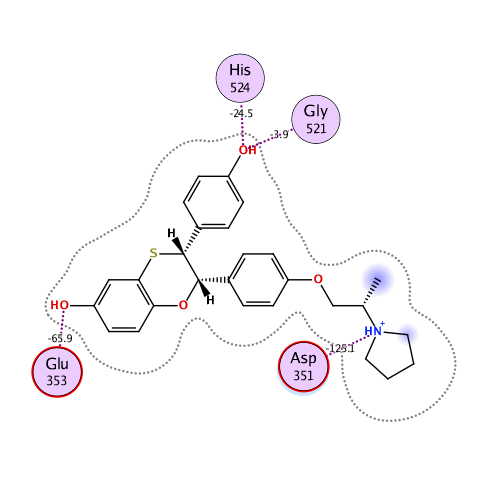 ligand interaction