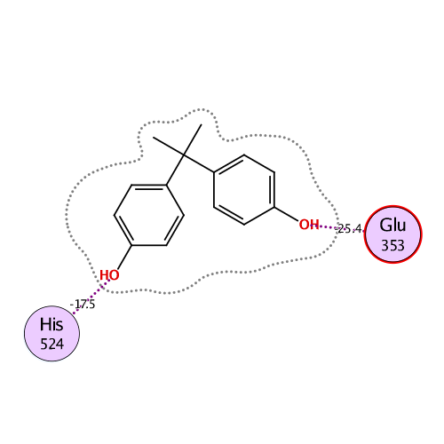 ligand interaction