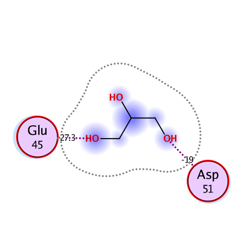 ligand interaction