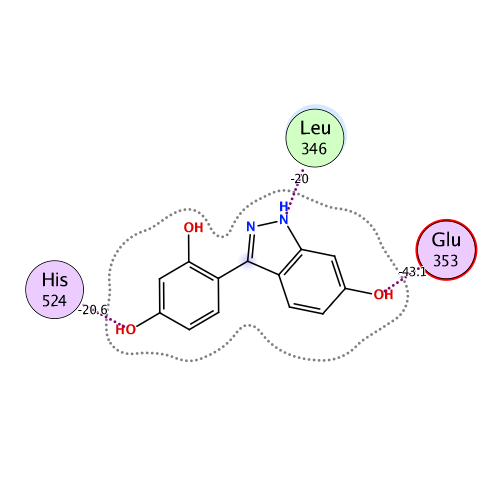 ligand interaction