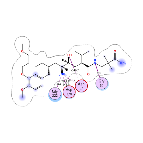 ligand interaction