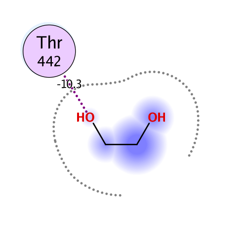 ligand interaction