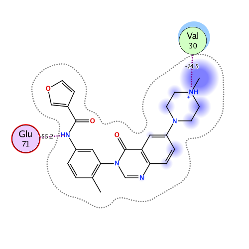 ligand interaction