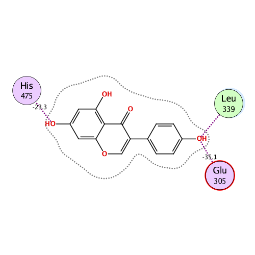 ligand interaction