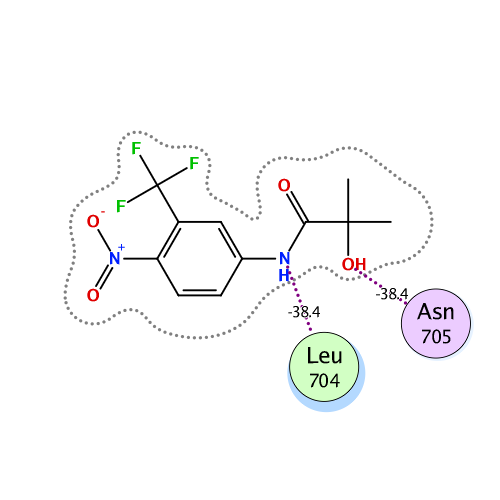 ligand interaction
