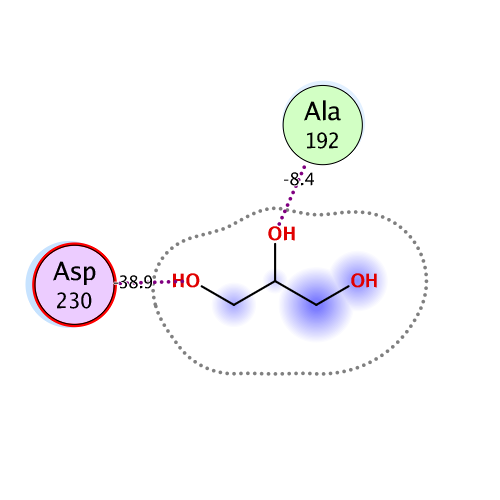 ligand interaction