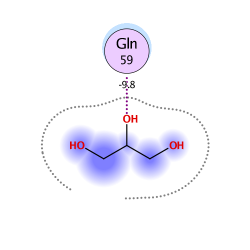 ligand interaction