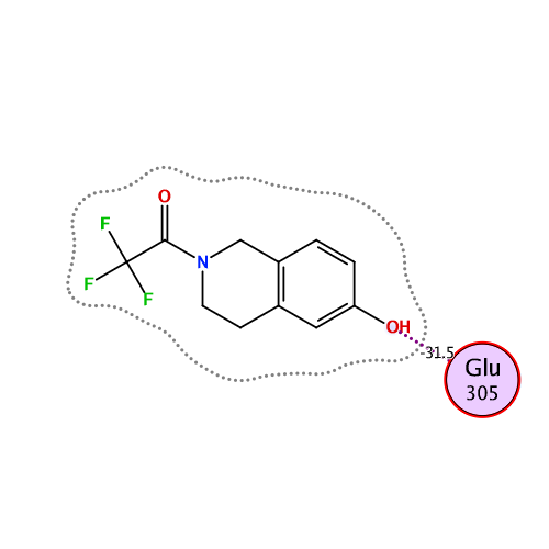 ligand interaction