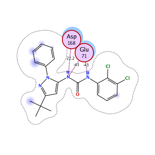 ligand interaction