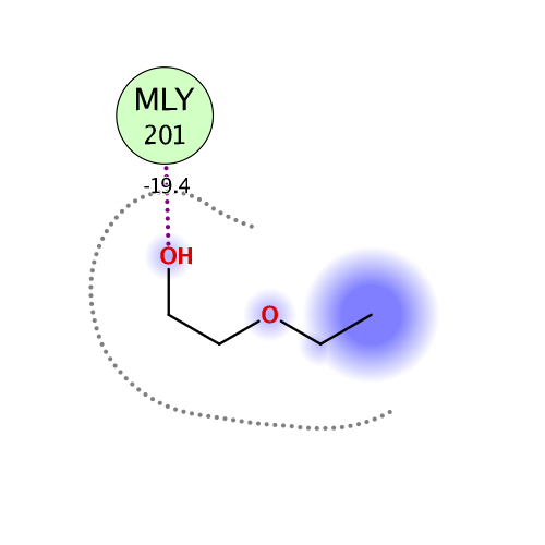 ligand interaction