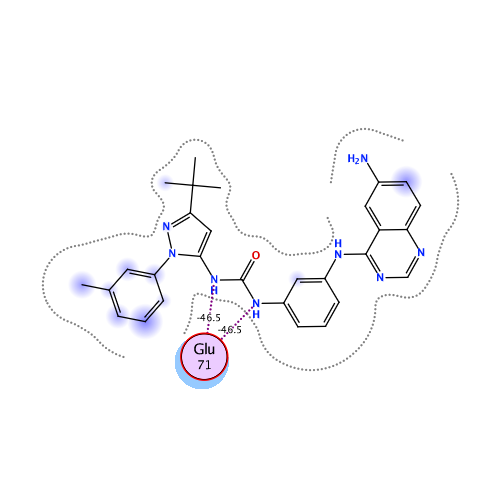 ligand interaction