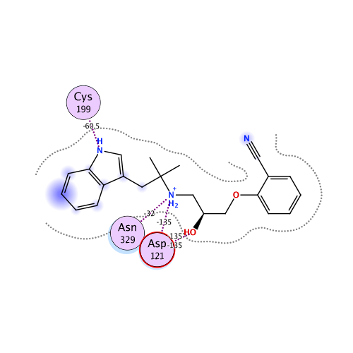 ligand interaction